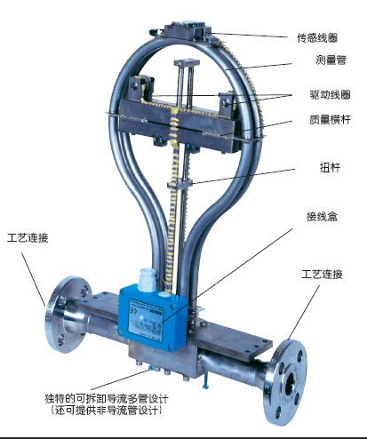 德國Rheonik流量計(jì)