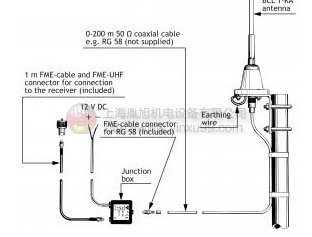 德國PROCOM耦合器/多路耦合器