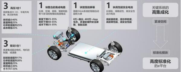 豐田與比亞迪合資公司正式成立 開啟豐田中國市場電動化戰(zhàn)略